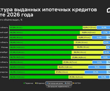 Ипотека в марте 2026: перезагрузка после февраля